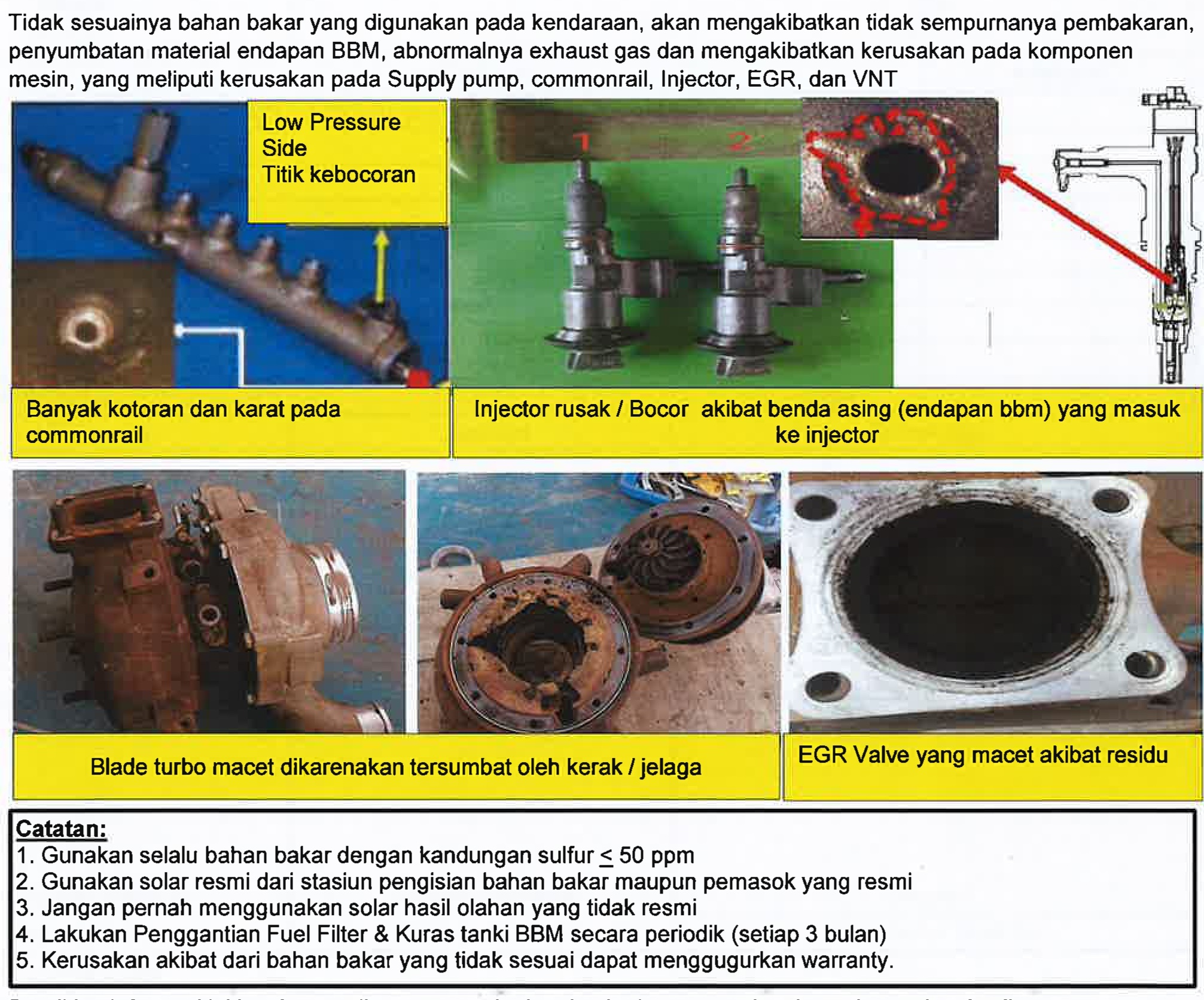 Dampak BBM Tidak Sesuai